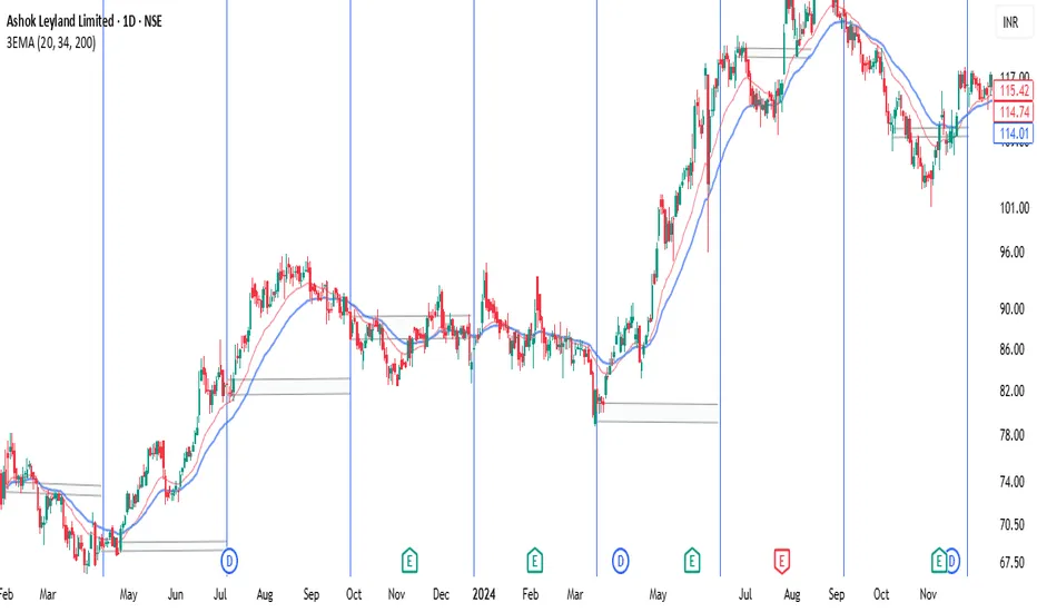 TCS Share Price Forecast for 2025 and Beyond