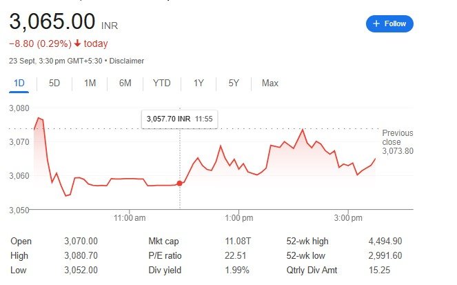 tcs share price tcs share price today